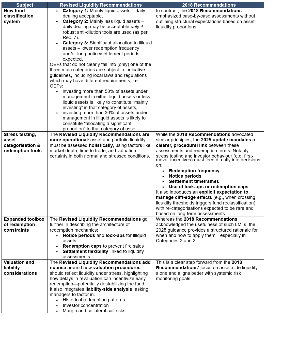 Revised Liquidity Recommendations