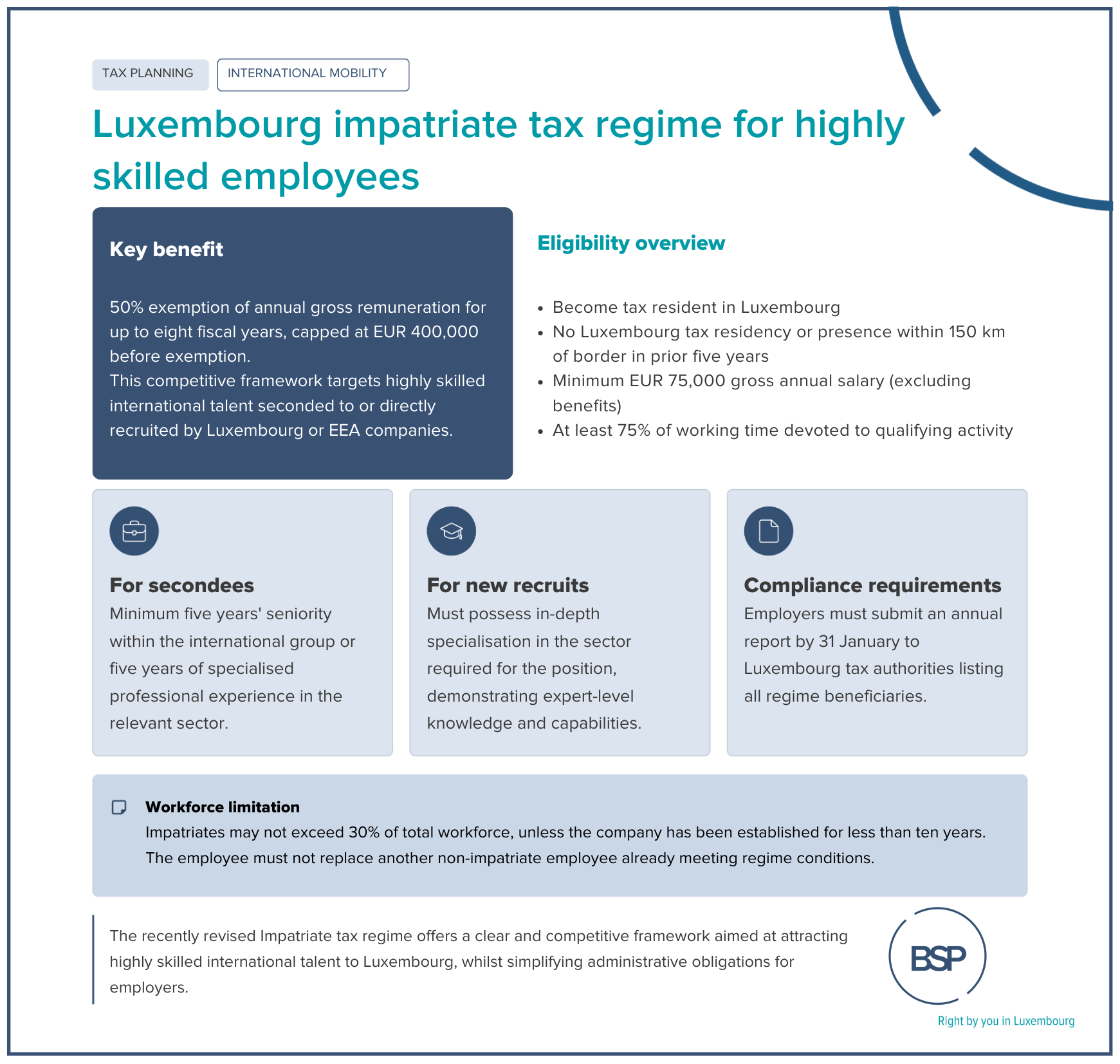 Luxembourg Impatriate Tax Regime