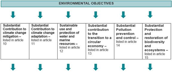 Sustainable Finance Insights Series - 7 | EU taxonomy regulation published